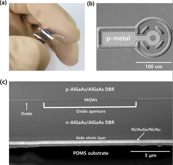 用于生物医学应用的高效薄膜 808nm VCSEL